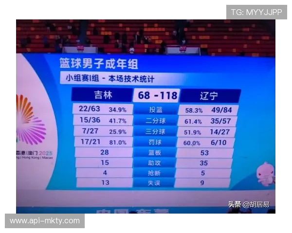 吉林不敌辽宁，姜宇战旧主得分上双