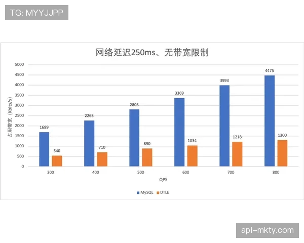 数据分析：瓦伦西亚1-1塞维利亚，双方共计42次传中仅创造2次绝佳机会